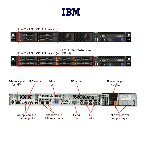 IBM x3530M4 E5-2430L Hexa core 1u rack server IBM x3530M4 E5-2430L Hexa core 1u rack server
